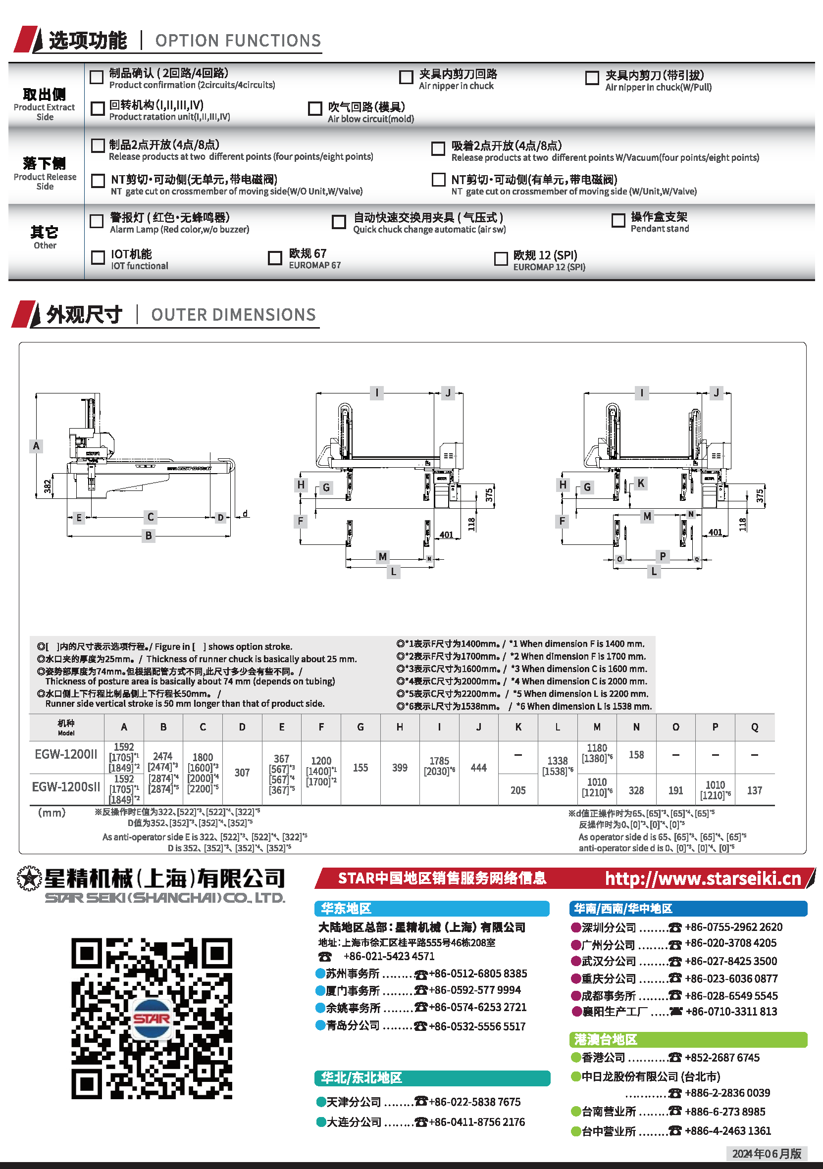 EGW-1200SII单页目录 -20240628_页面_2.png